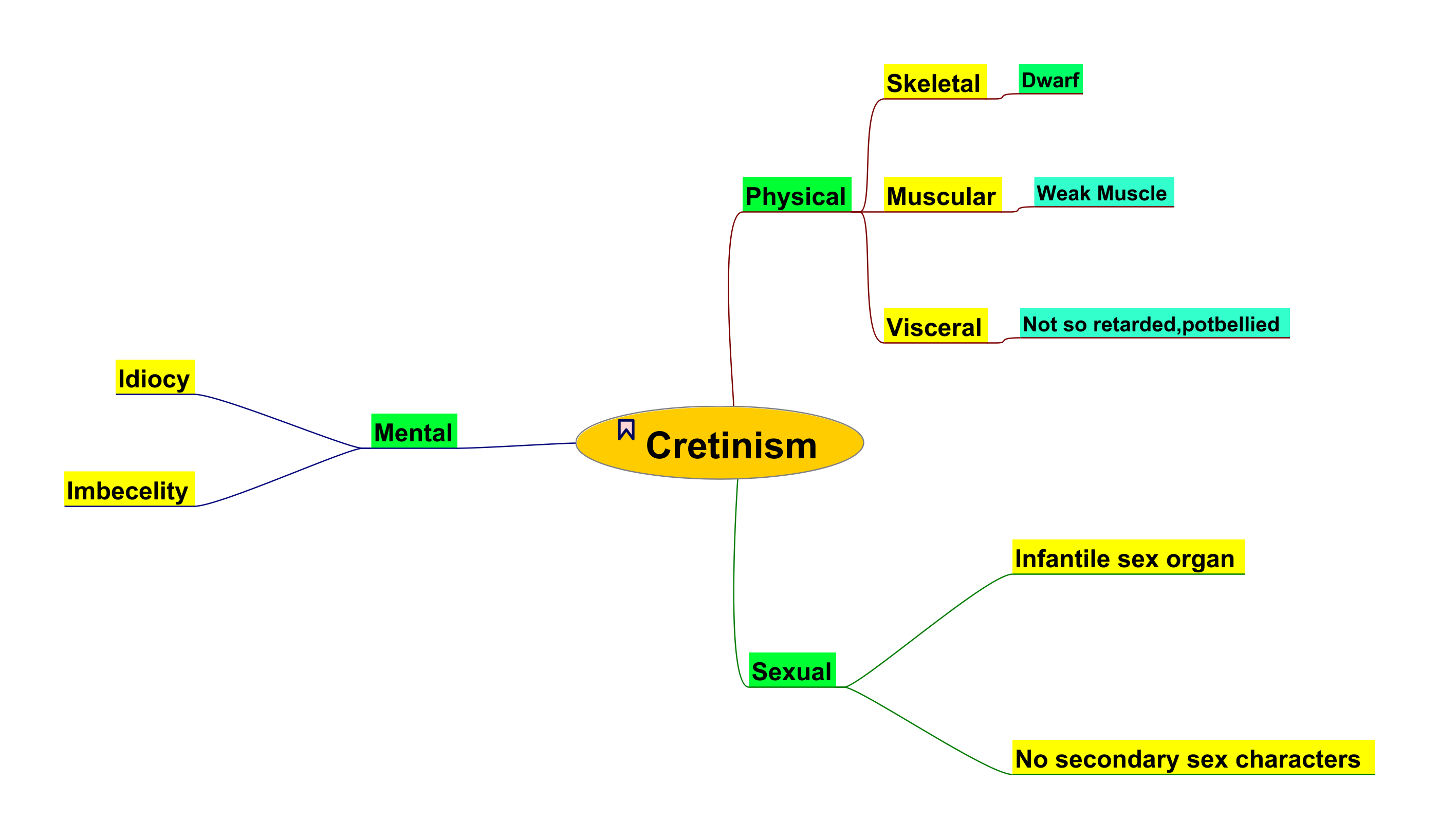 Cretinism