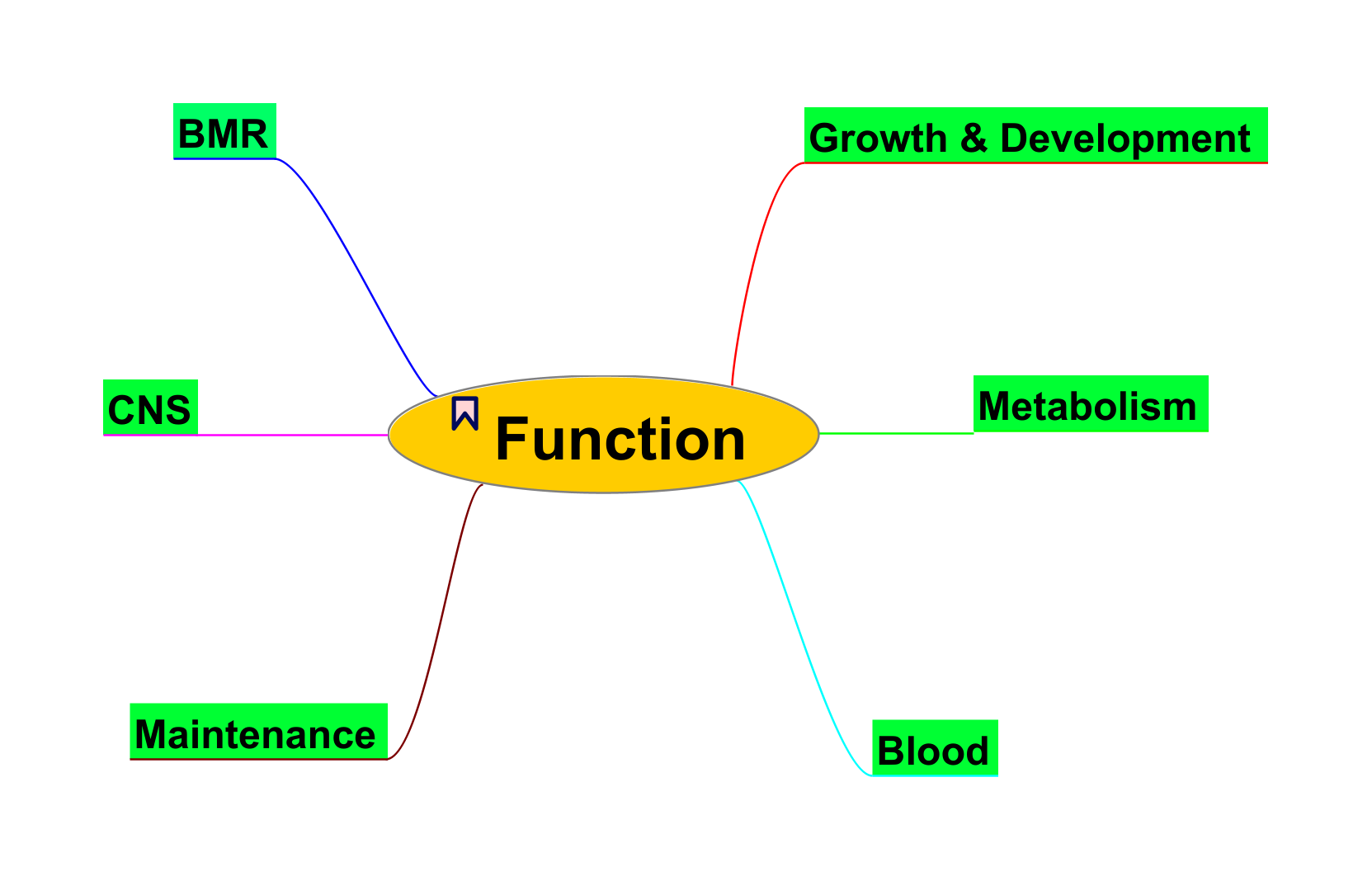 Thyroid_Function