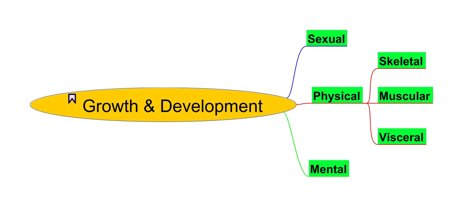 Thyroid_Growth_Development